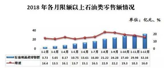 消费市场繁荣发展与结构优化升级背景下的石油制品消费趋势